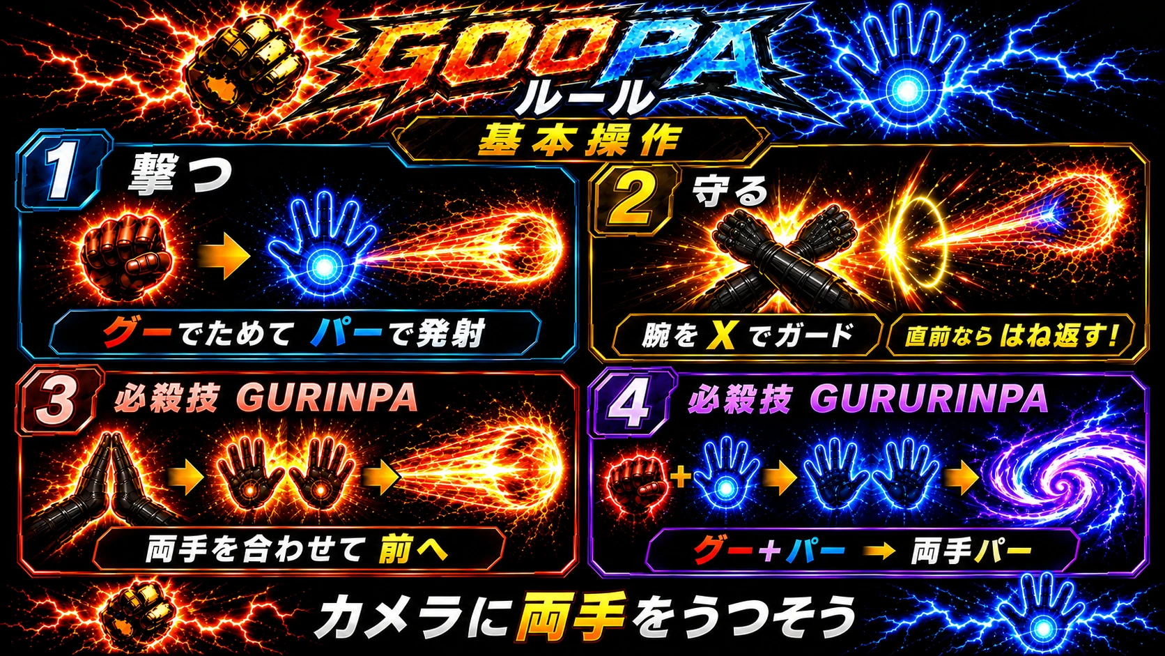 GOOPAルール 基本操作。1 撃つ:グーでためてパーで発射。2 守る:腕をXでガード、直前ならはね返す。3 必殺技GURINPA:両手を合わせて前へ。4 必殺技GURURINPA:グー+パーから両手パー。カメラに両手をうつそう。